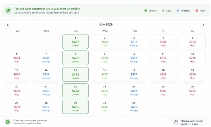 Flight price calendar view showing mid-week Tuesday departures highlighted as lowest cost — illustrating off-peak booking strategy